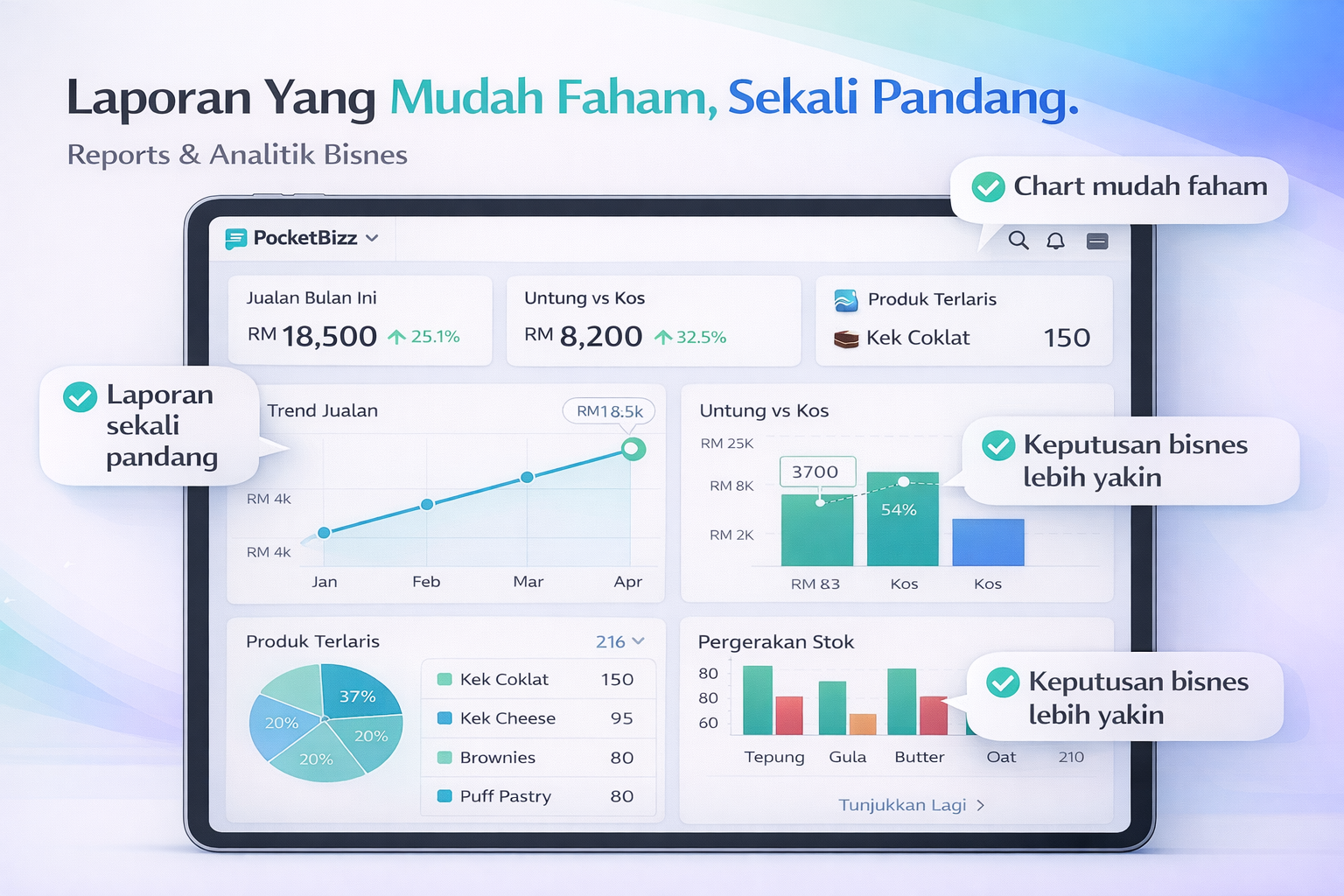 PocketBizz Reports & Dashboard - Laporan lengkap tanpa perlu Excel yang rumit. Lihat jualan, kos, untung, pergerakan stok, dan semua maklumat penting dalam format yang mudah difahami.